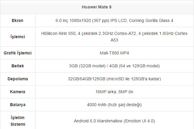 Huawei Mate 8 tanıtıldı! Huawei Mate 8 özellikleri ve fiyatı